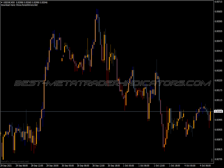 Brain Trading MT4 Indicator