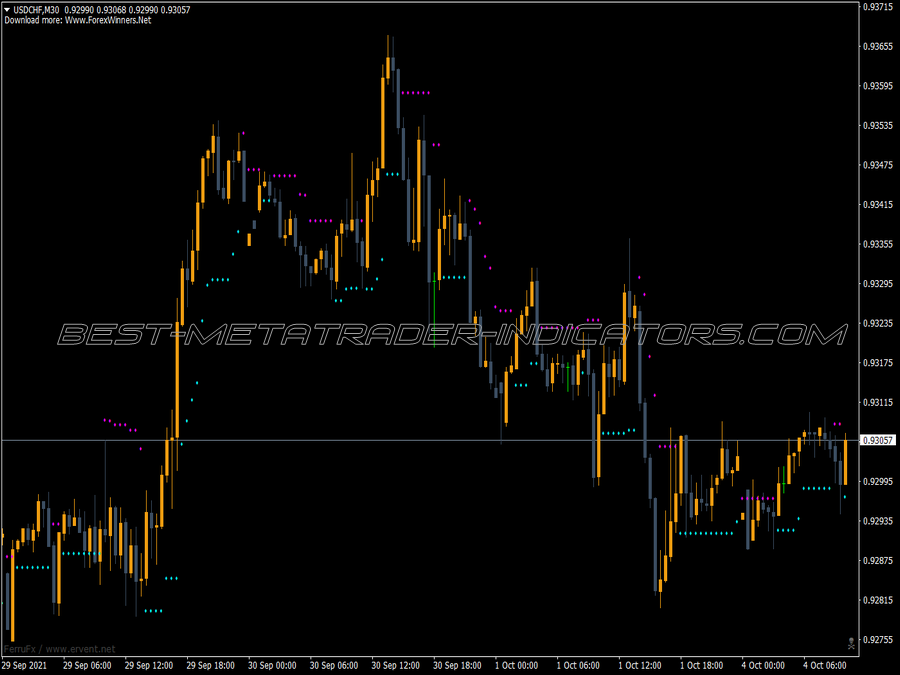 Brain Trend1 Stop Trading MT4 Indicator