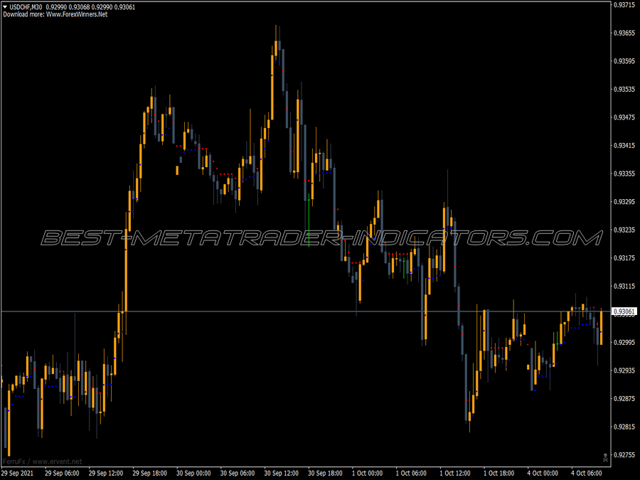 Brain Trend2 Stop Trading MT4 Indicator