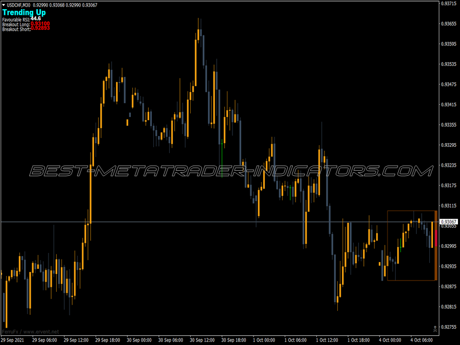 Breaking Out Rsi Indicator