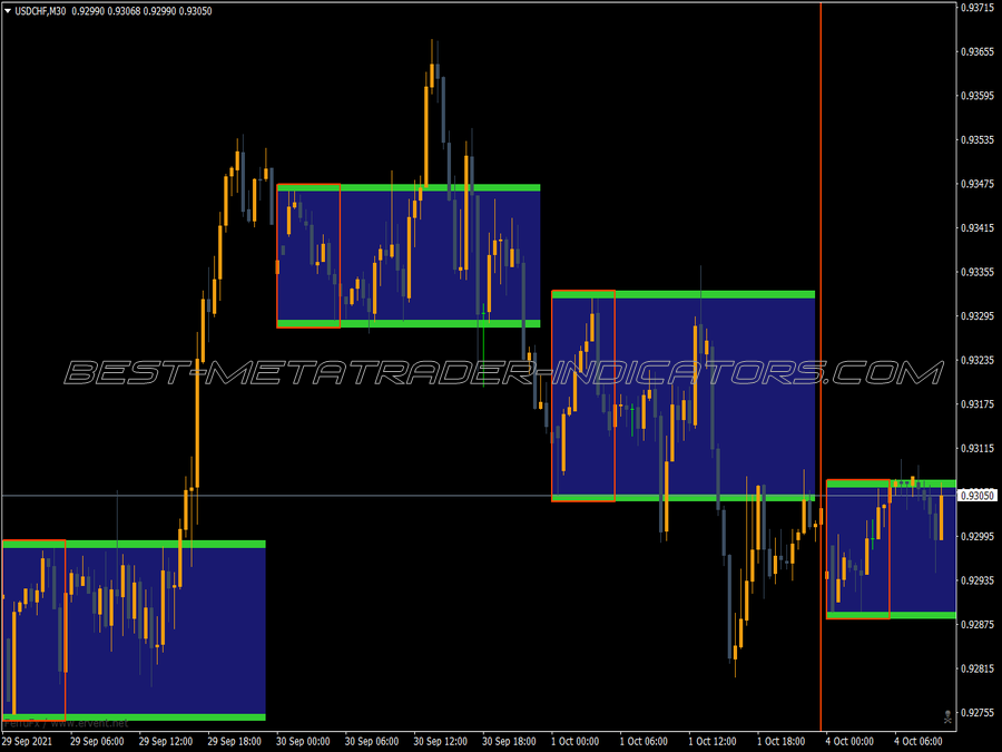 Breakout Panca Eagle Indicator