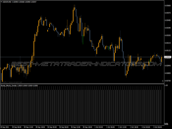 Brooky Minute Overlay MT4 Indicator