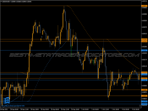 Brooky PSAR Levels Indicator for MT4