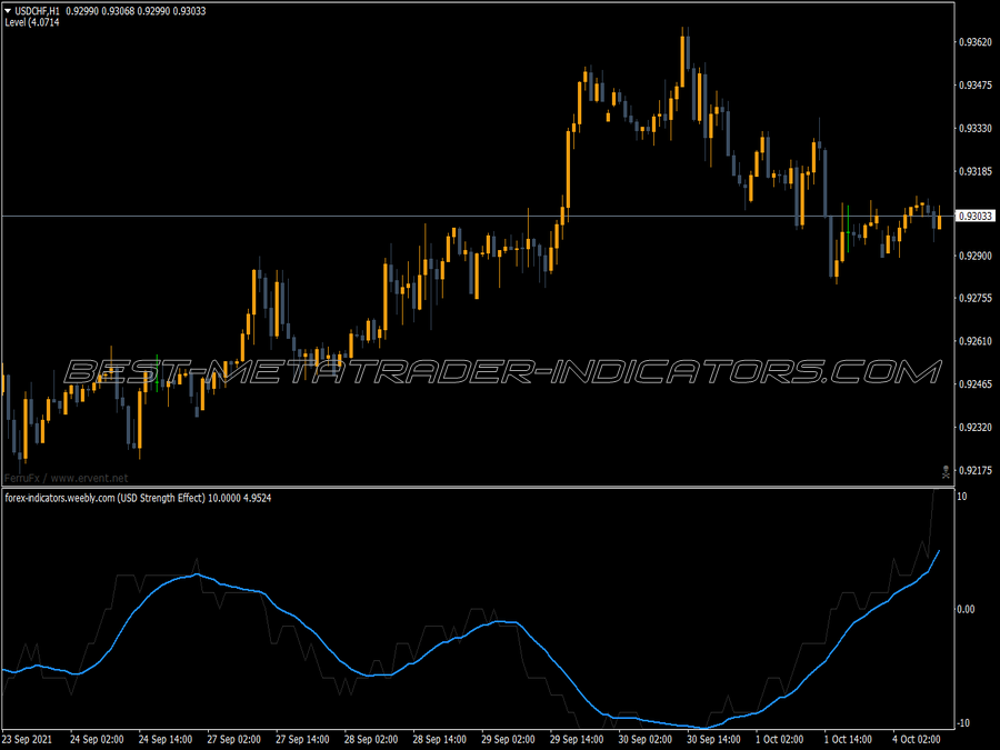 Brooky Strength Effect Indicator