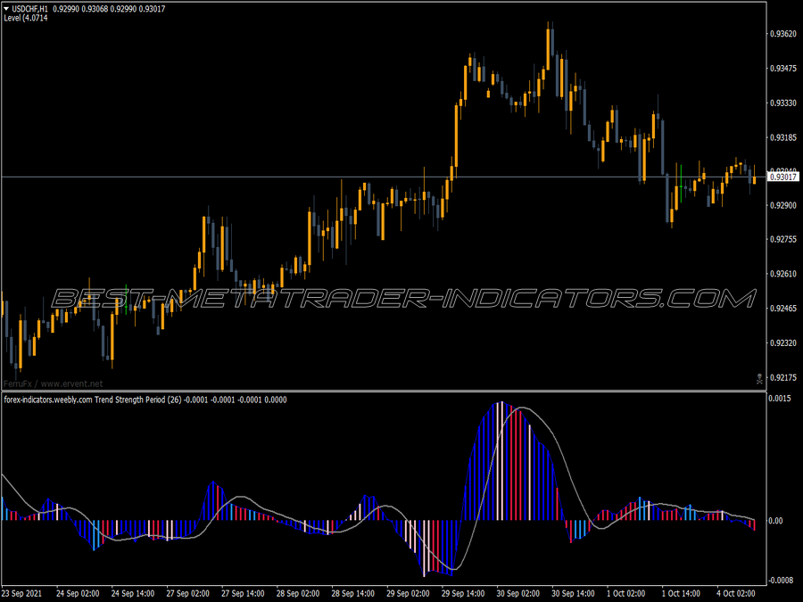 Brooky Trend Strength MT4 Indicator