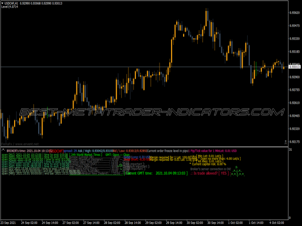 Brother Panel MT4 Indicator