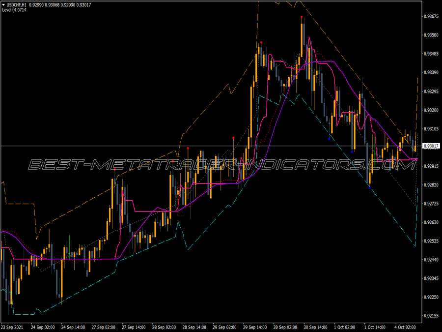 Bsi Trend With Channel MT4 Indicator