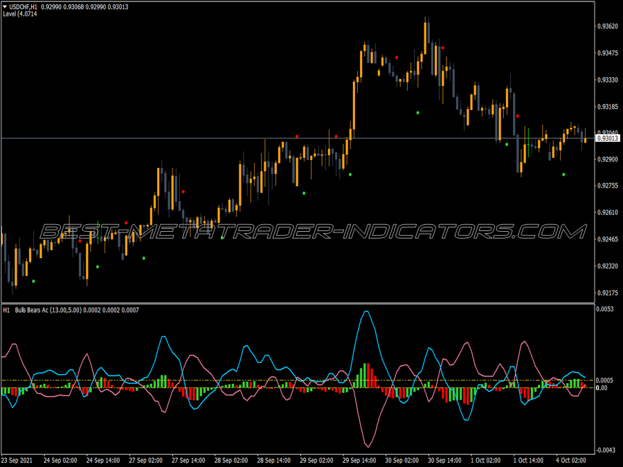 Bull Bear Ac Mtf Arrows Indicator