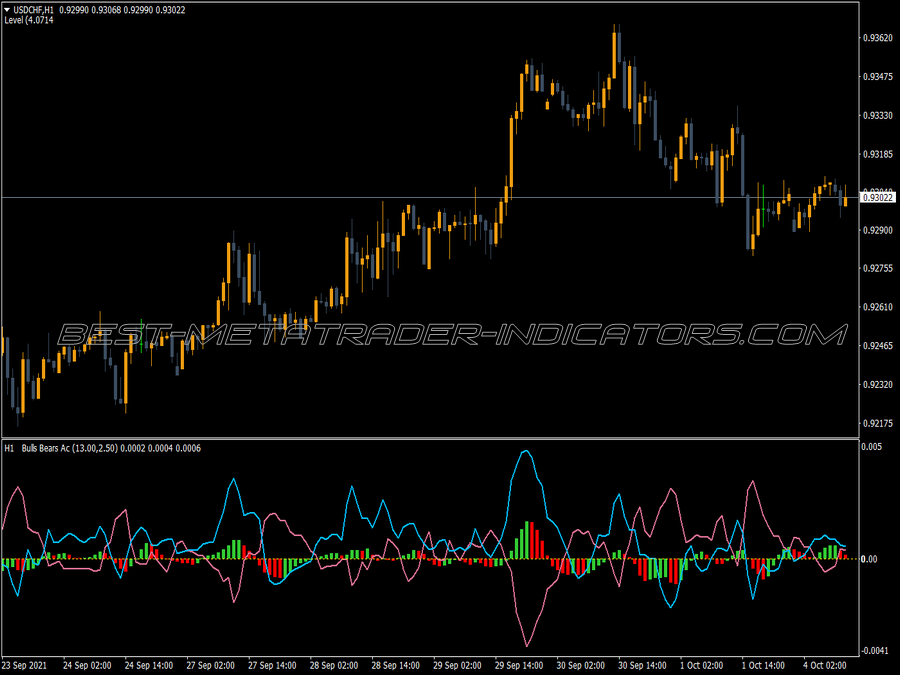 Bull Bear Ac Mtf Indicator