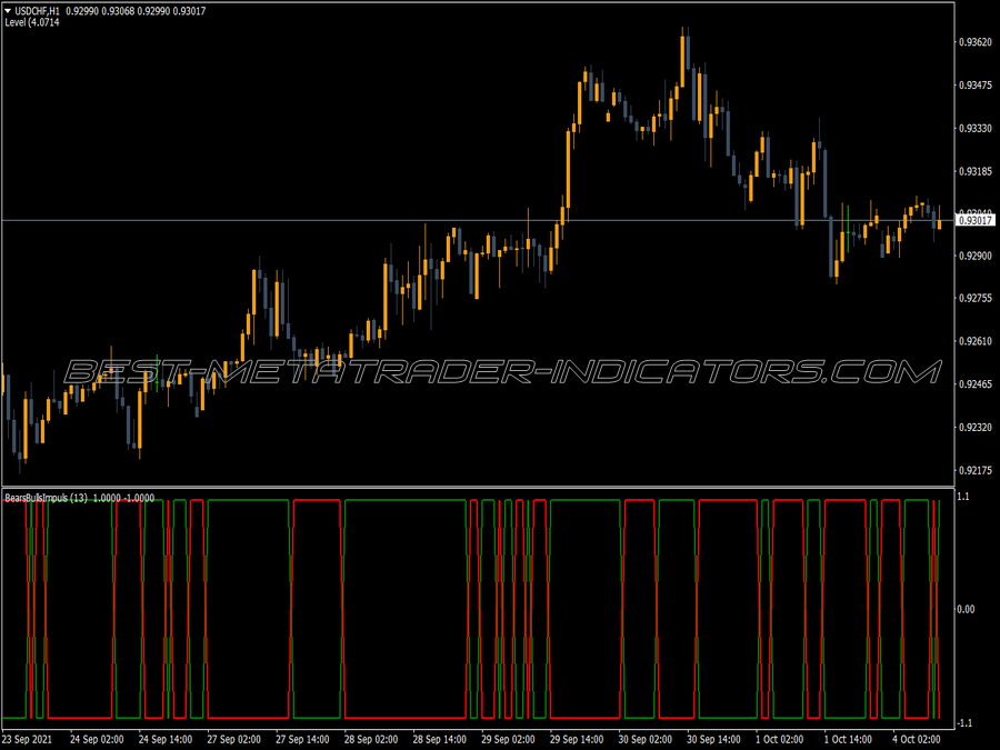 Bull Bear Impuls 2b Indicator