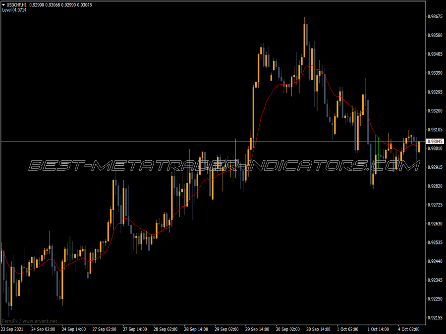 Butter Worth Moving Average MT4 Indicator