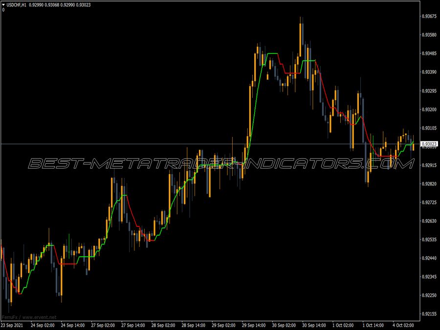 Buzzer Buy Sell Alert Indicator