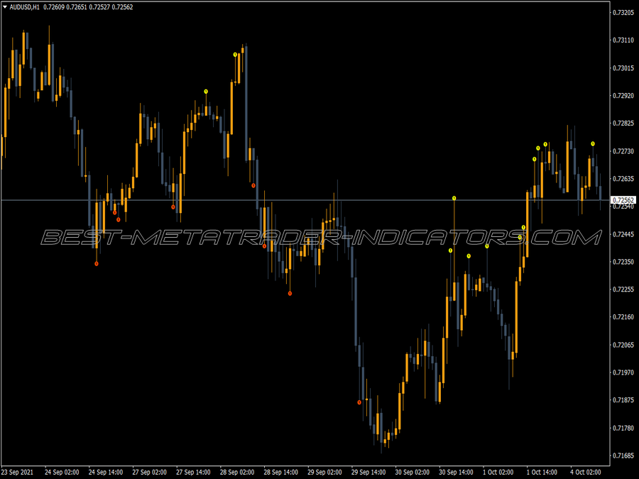 Bw Wise Man MT4 Indicator