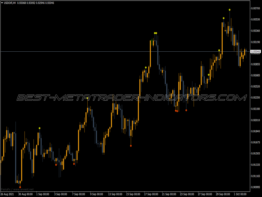 Bw2 Wise Man MT4 Indicator