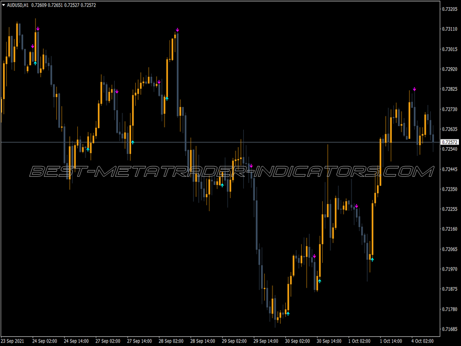 Bykov Trend Signal MT4 Indicator