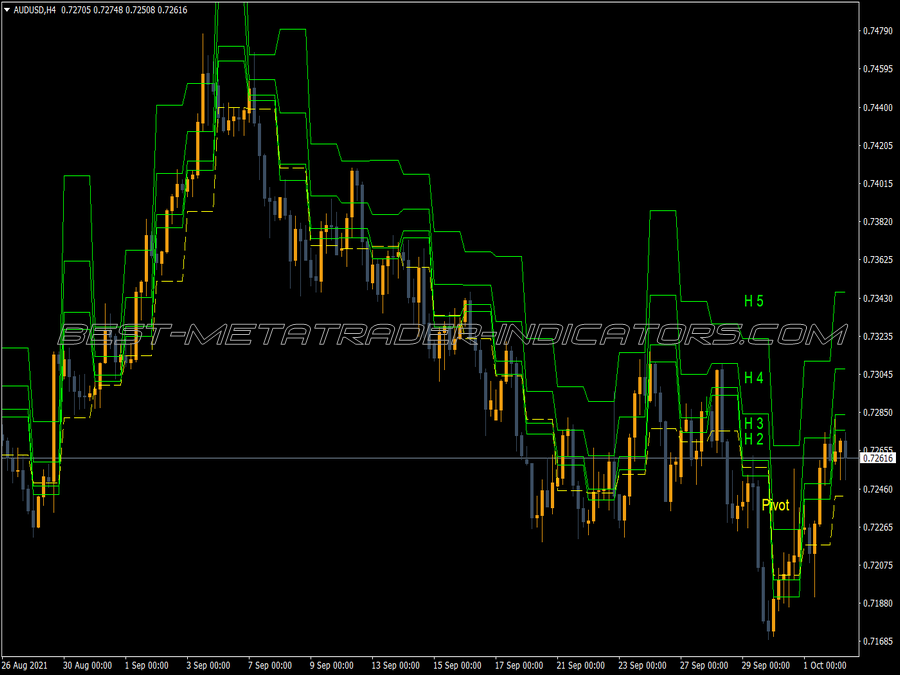 Cam H4 Historical V4 MT4 Indicator