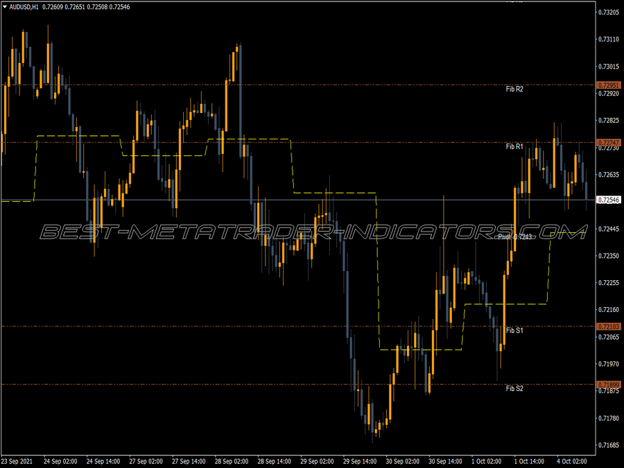 Camarilla Alert Fibs MT4 Indicator