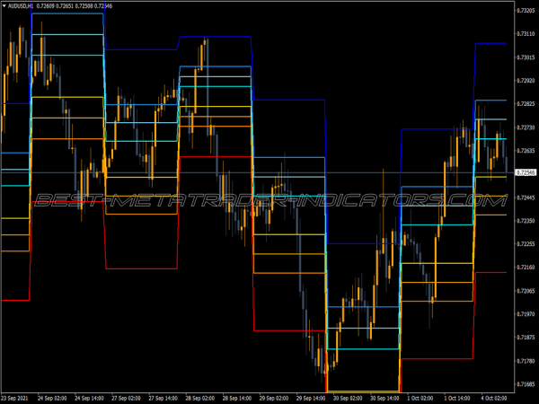 Camarilla Az1 V1 MT4 Indicator