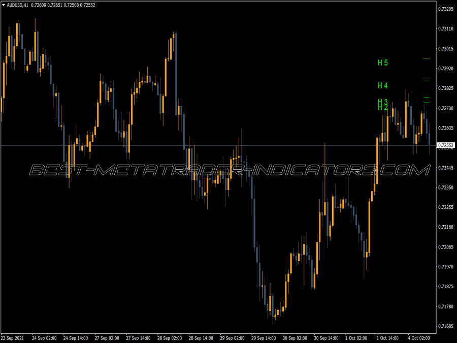 Camarilla Historical V4 MT4 Indicator