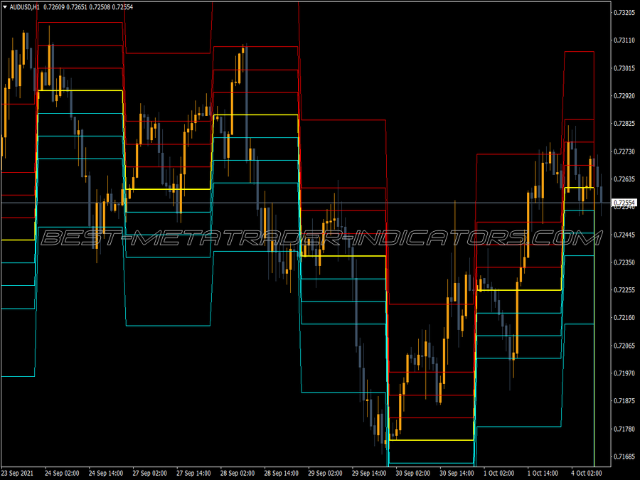 Camarilla Level Pivots MT4 Indicator