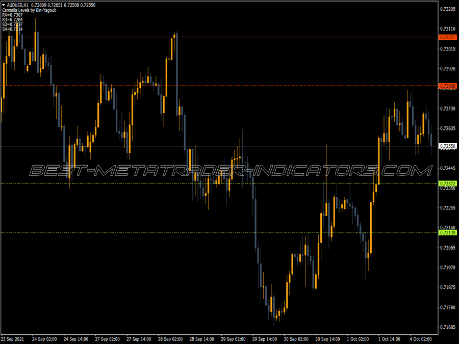 Camarilla Mt Ind Mbb Indicator