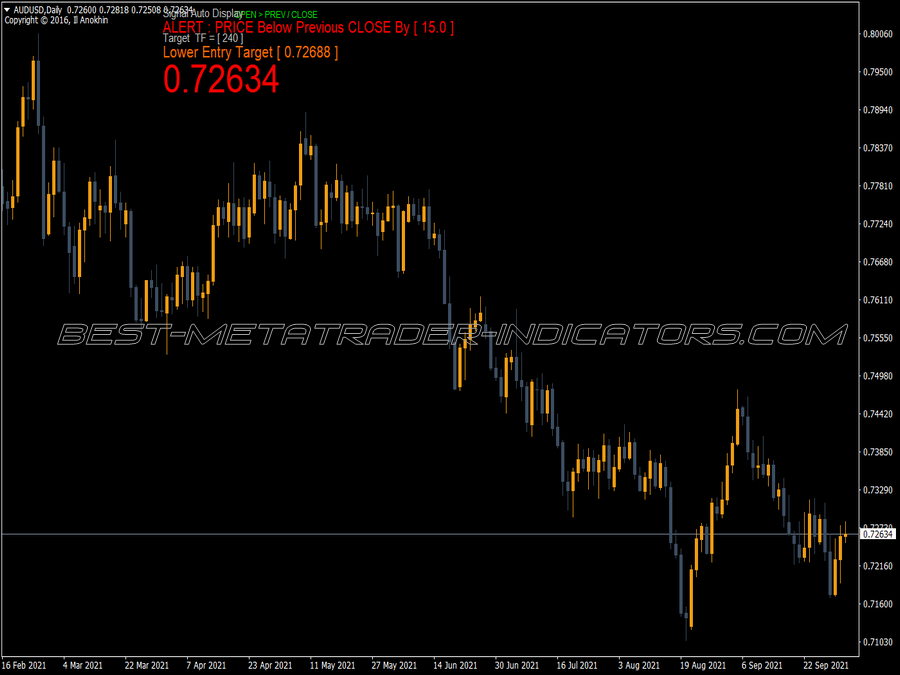 Candle Signal MT4 Indicator