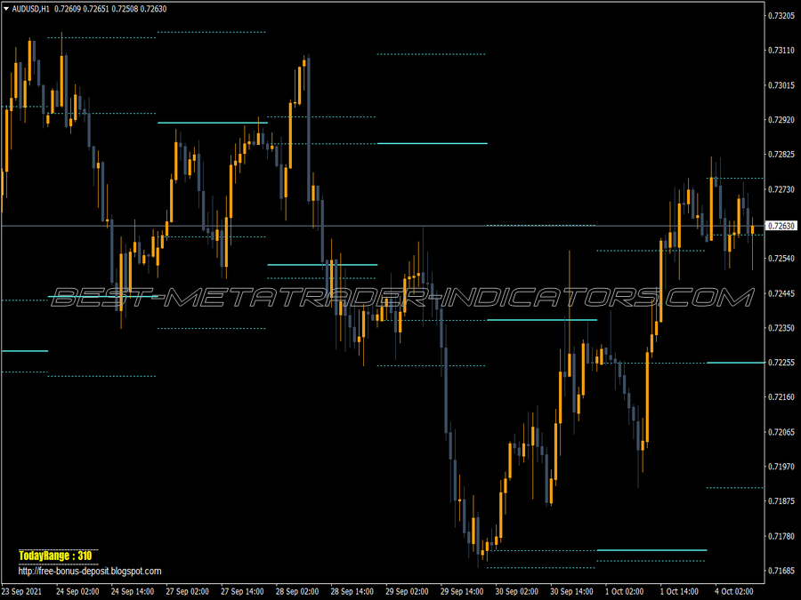 Candle Snr Indicator