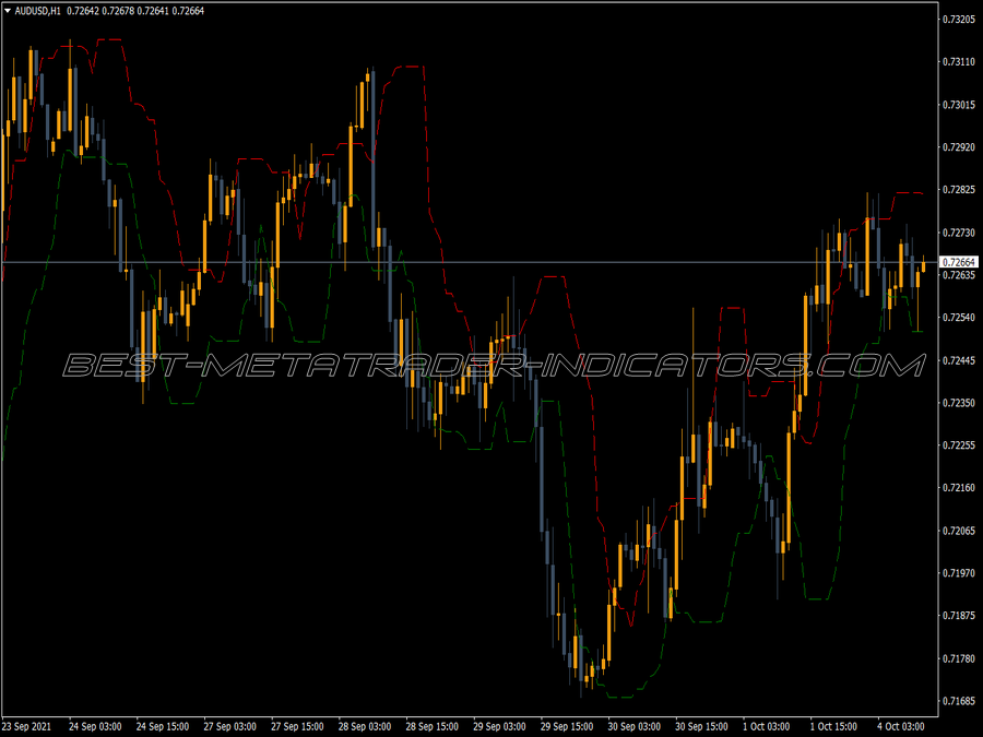 Candle Stop Indicator