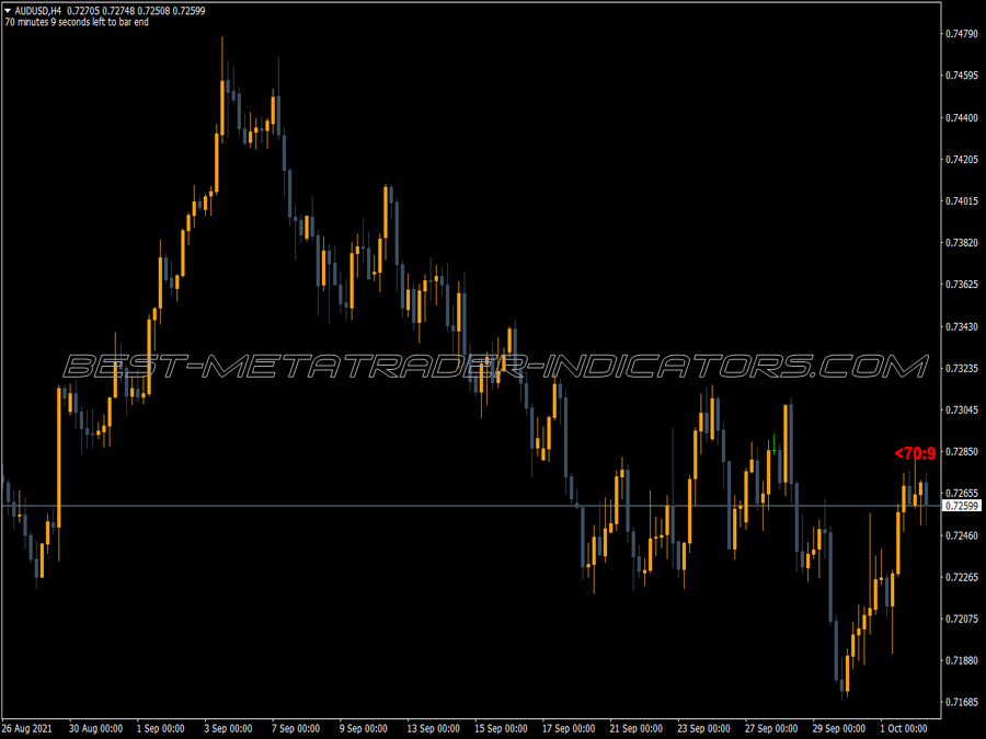 Candlebar Clock MT4 Indicator