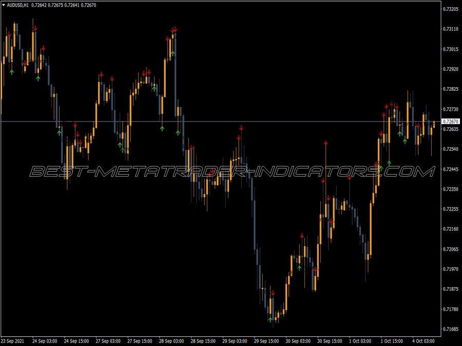 Candlestick Cpi Arrows Indicator