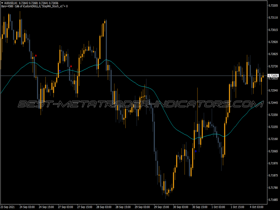 Catfx50 Buy Sell MT4 Indicator