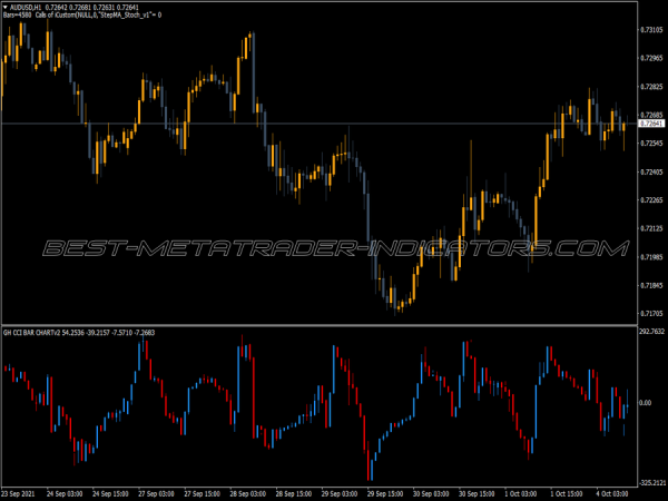 Cci Bar Chart V2 MT4 Indicator
