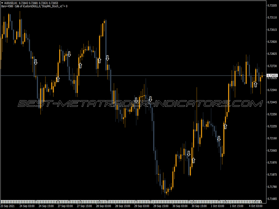 Cci Cross Arrow MT4 Indicator