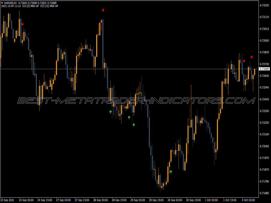 Cci Obos Alerts Indicator