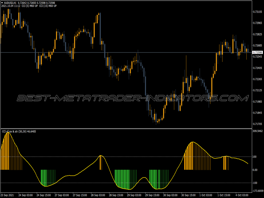 Cci Rsx Atr Combination MT4 Indicator