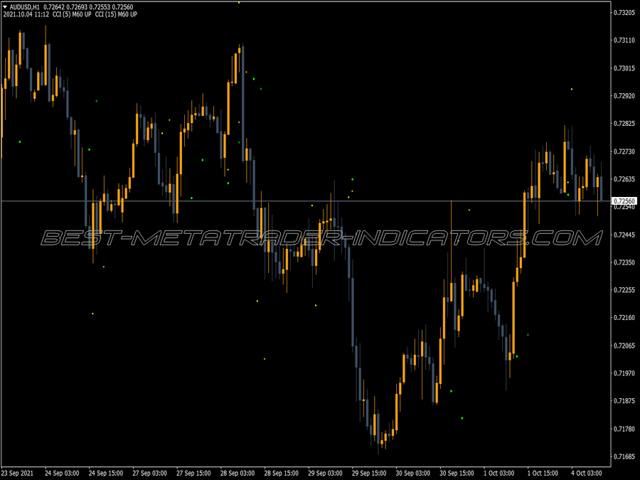 Cci Smz Crossing MT4 Indicator