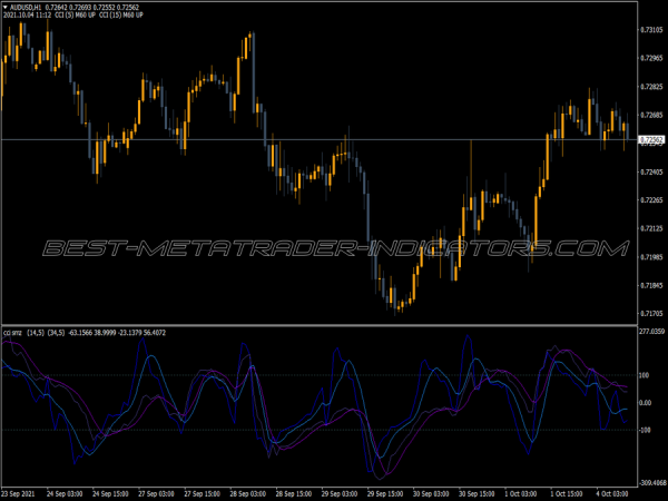 Cci Smz Sw Trading MT4 Indicator