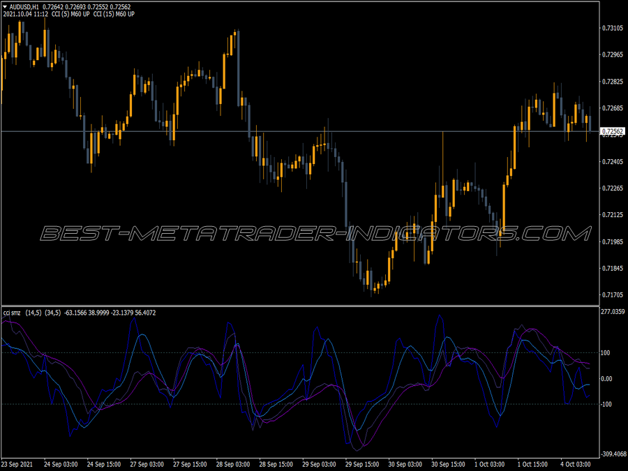 Cci Smz Sw Indicator