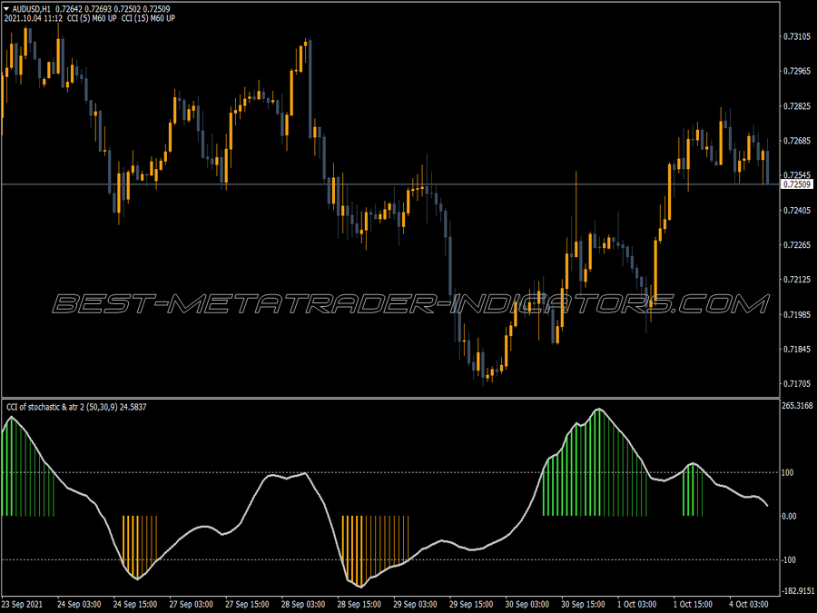 Cci Stochastic Atr Team Trader Indicator