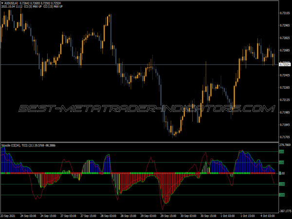 Cci Woodie Lnx Sky MT4 Indicator