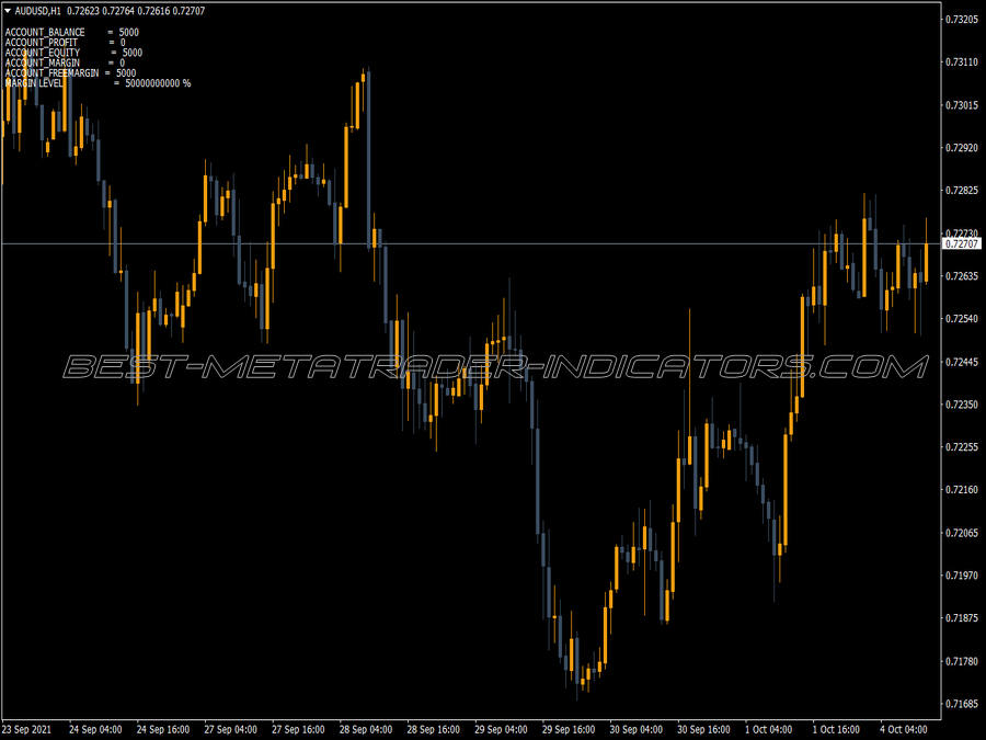 Cek Op Advanced Indicator