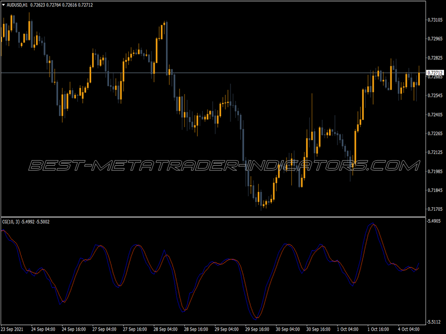 Center Gravity MT4 Indicator