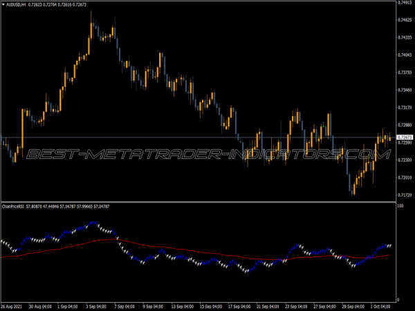 Chain Price Rsi MT4 Indicator