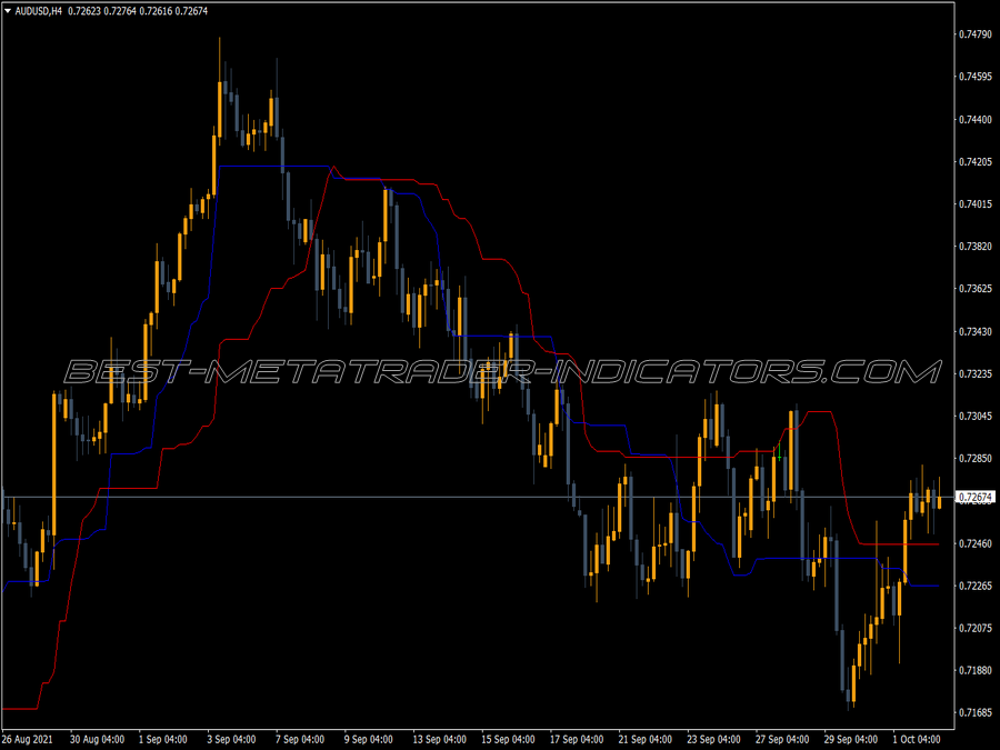 Chande Kroll Stop MT4 Indicator