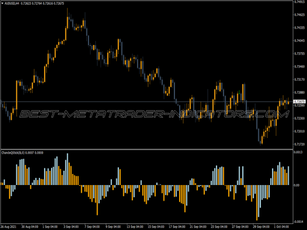 Chande Qstick MT4 Indicator