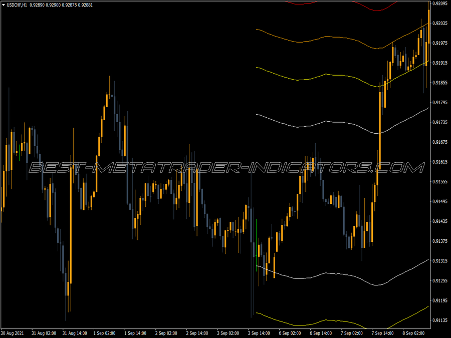 Channel Based Fibo Levels MT4 Indicator