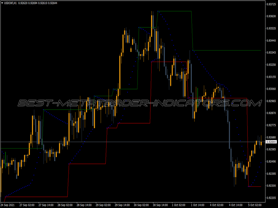 Channel Parabolic Sar MT4 Indicator