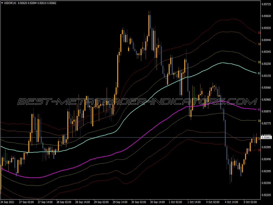 Channels Fibonacci Ad V2 MT4 Indicator