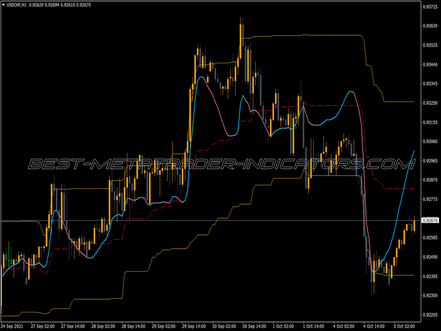 Chart Rsx Nrp Alert Arrows Indicator