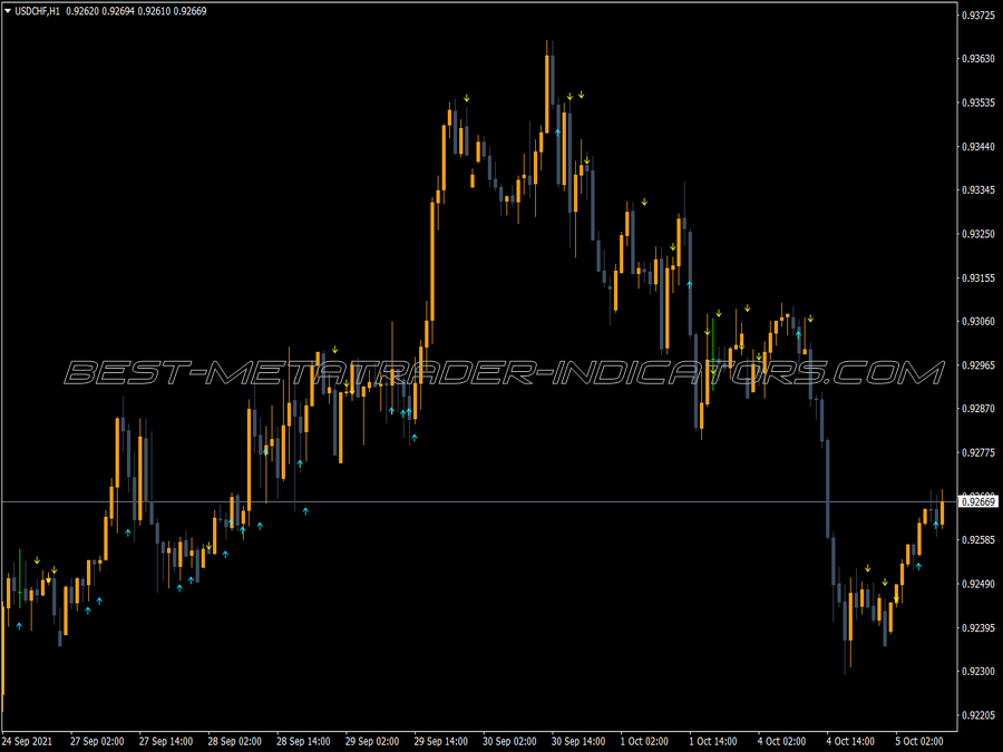 Check Power Bulls Bear Indicator